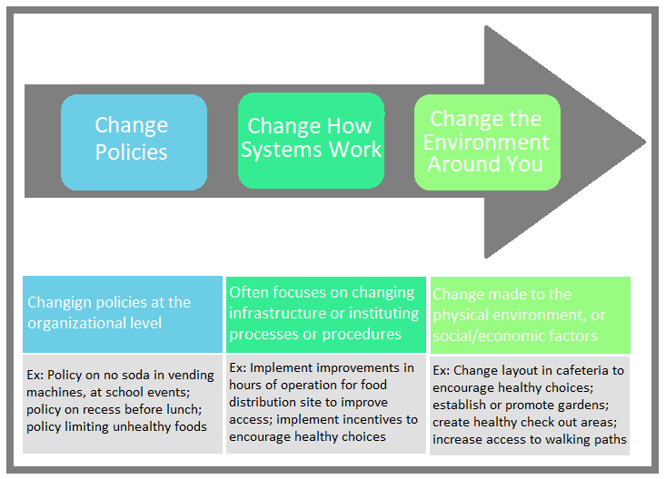 Cultivating Healthy Communities Extension Kenosha County
